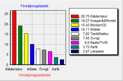 Statistik